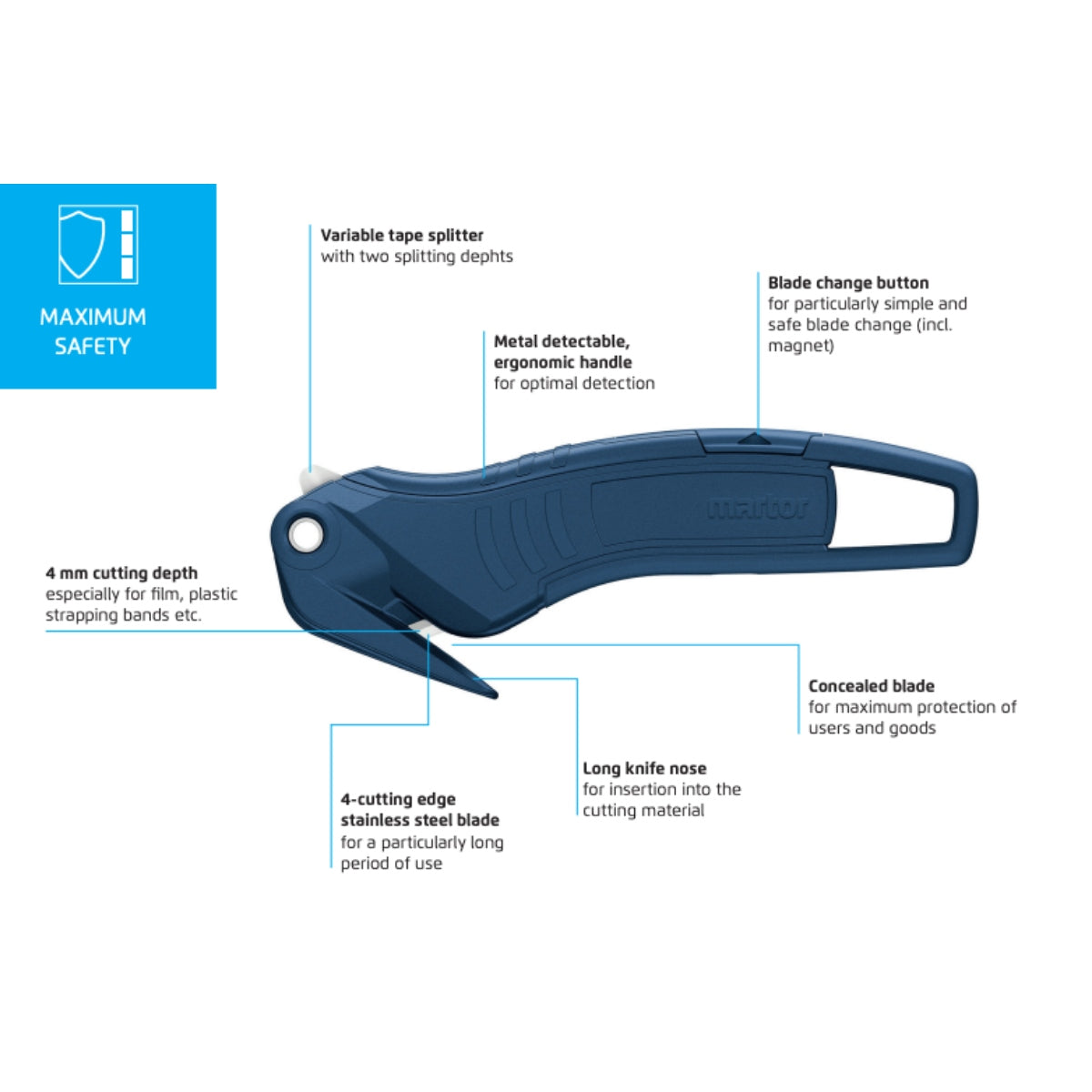 Cúter Martor Secumax 320 MDP | Detectable y Grado Alimenticio-5