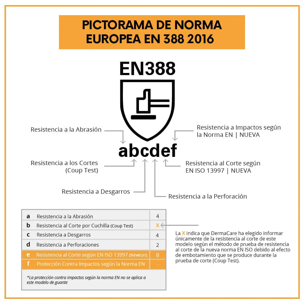 Guante Dermacare 51-680 Anticorte A2 | Poliuretano y HPPE-8